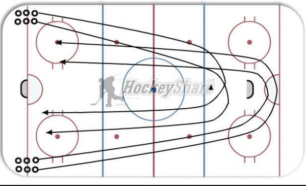 Alactic Sprint in Front and Behind the Net diagram