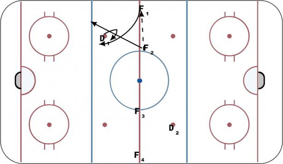 Half Ice Entries Hockey Drill