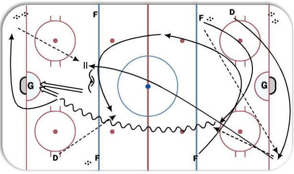 Break-out 1 on 0 with Defense shot diagram