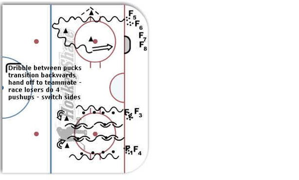 Stickhandle Race diagram