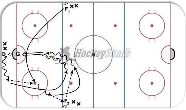 D-F and one touch timing with 1on1 diagram