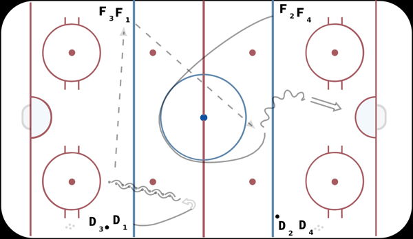 Three Pass NZ Transition diagram