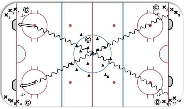 4 Net Chaos diagram