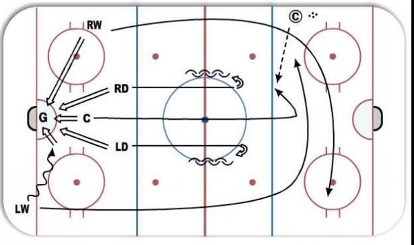 5 Shooter 3-on-2 diagram