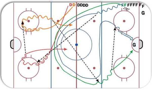 "Wild Stallions" Regroup & Attack diagram