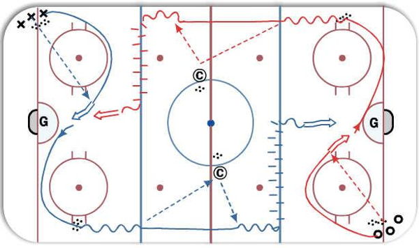 PS - PS diagram