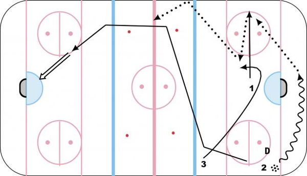Stretch Pass (Board Pass) diagram