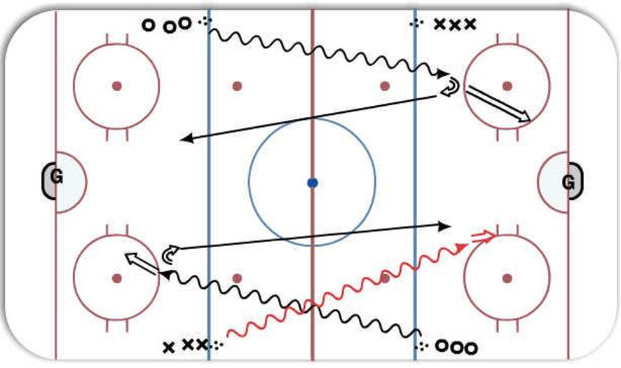 Tracking - Hockey Drill
