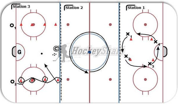 3 Station - Turning - Part 2 diagram