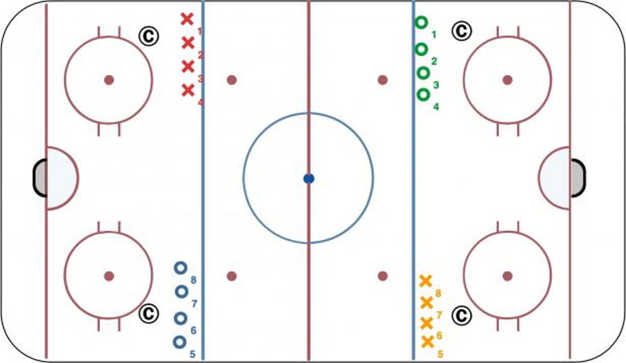 Michigan Mile Hockey Drill