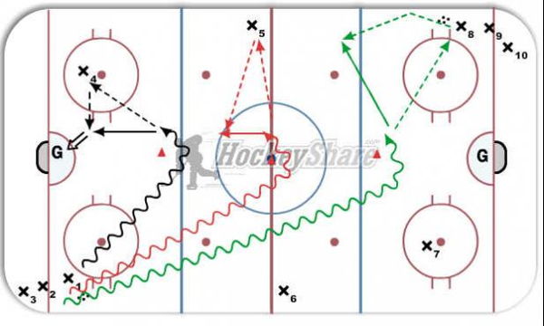 3 man give and go drill diagram