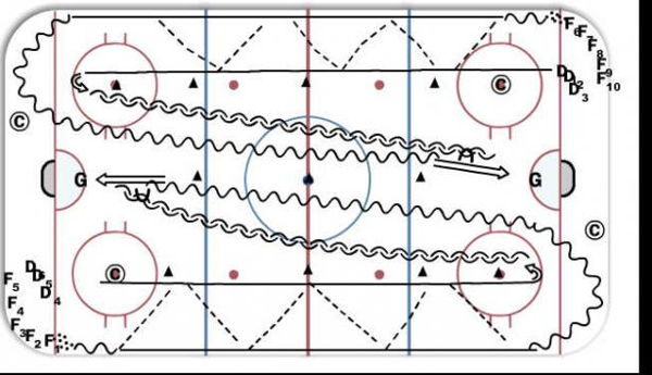 2 man pass into 1 on 1 diagram