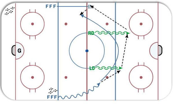 2-On-0 Seven Pass Regroup Drill diagram