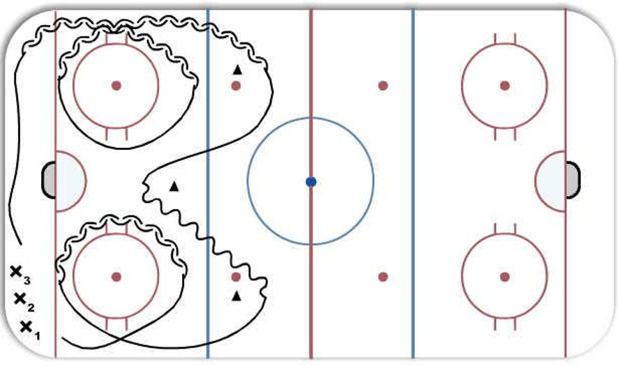 Edge Work Hockey Drill