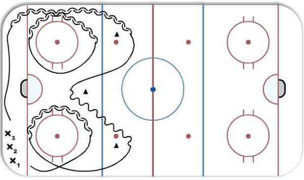 Edge Work diagram