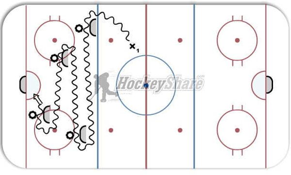 Stickhanding with nets and tires  diagram