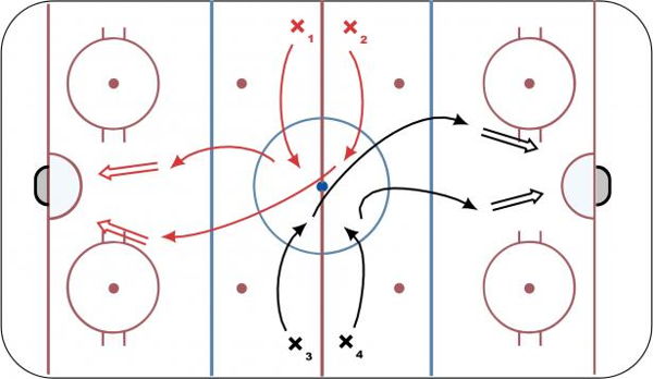 4 Man Center Chaos diagram