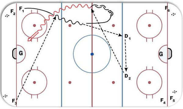 1-2-3 Regroup diagram