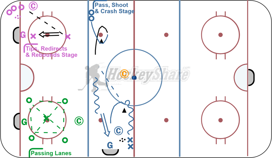 HalfIce Stations v4 Hockey Drill