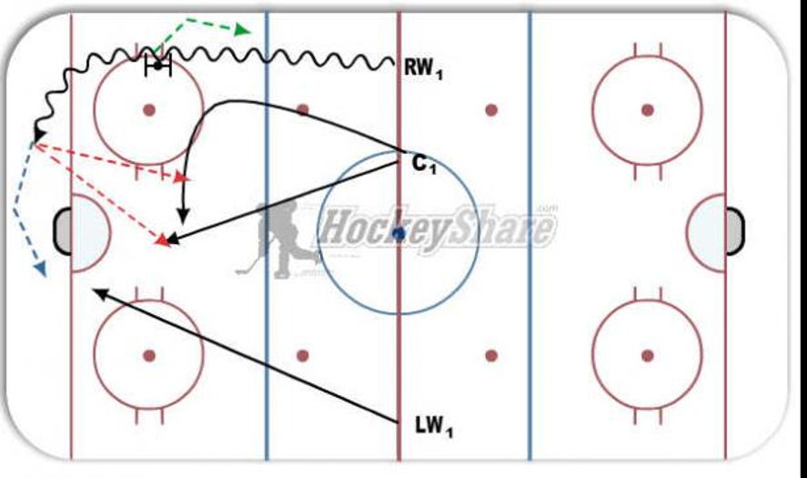 offensive zone entry Hockey Drill