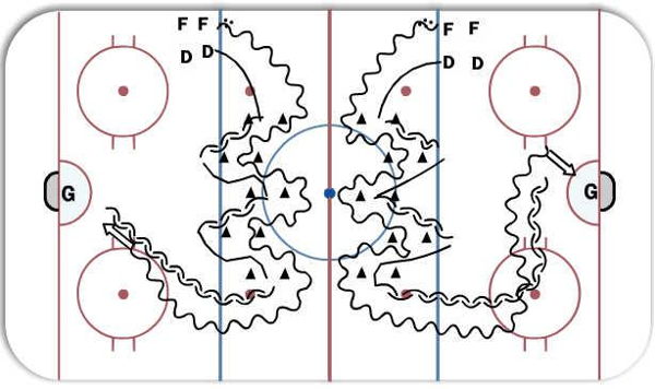 Gap control diagram