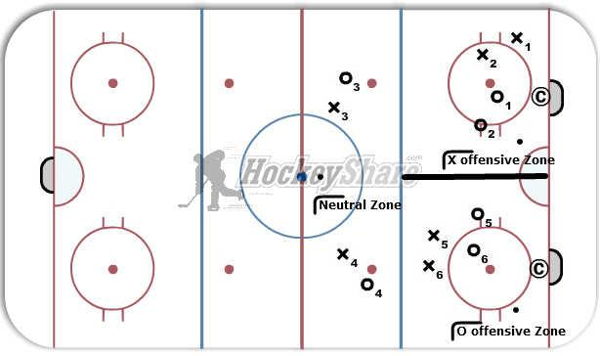 3 Zone Game diagram