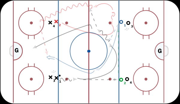 Minnesota St. 4 Dot Timing (3 of 3) diagram