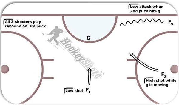 3 high shot diagram