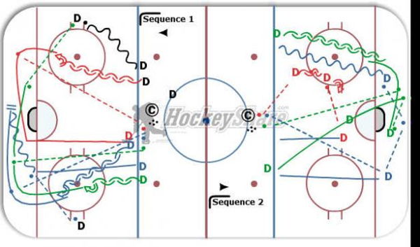 D Breakouts diagram