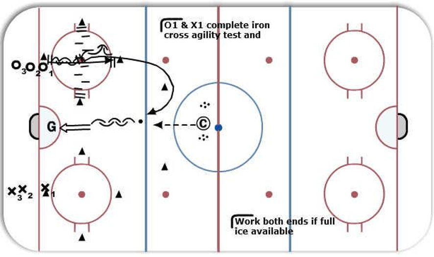Iron Cross Hockey Drill