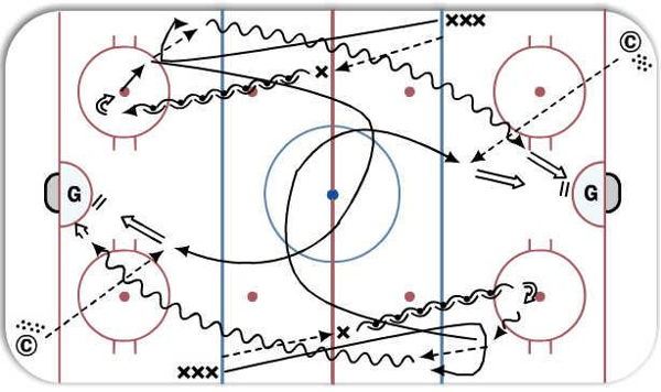 Pass/Shoot/Tip diagram