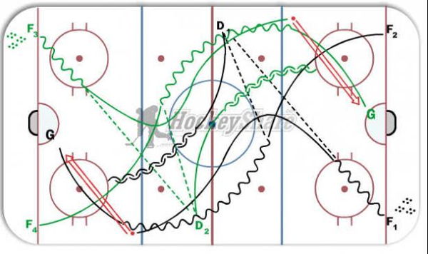 2 on 1 Eye-up diagram