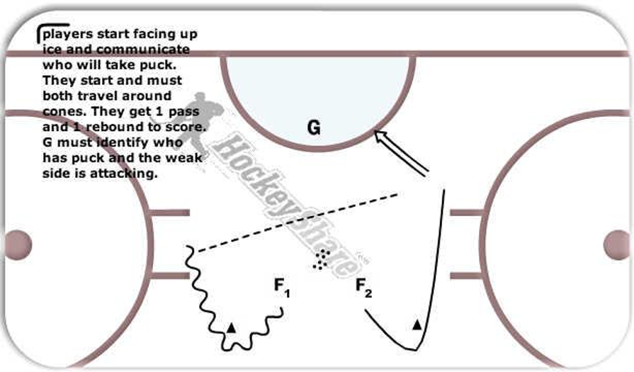 Drill Preview