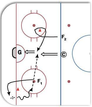 High Slot Shot Timing diagram