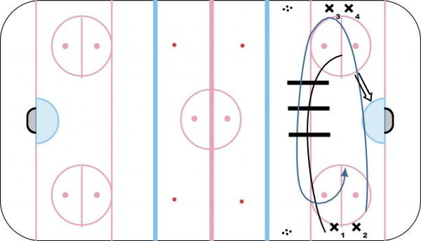 Continuous Pad Jump Agility diagram