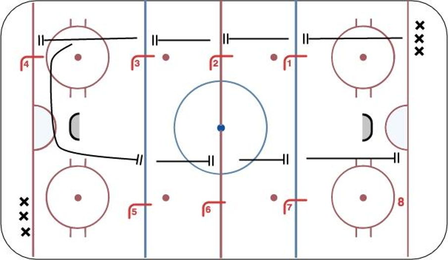 Minnesota mile hockey drill