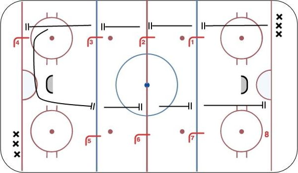 Minnesota Mile diagram