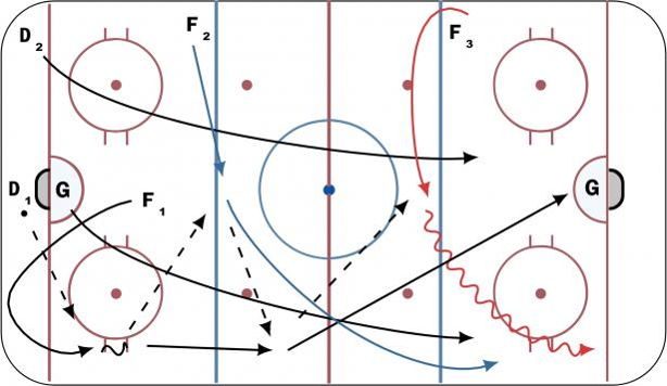 Drill Diagram