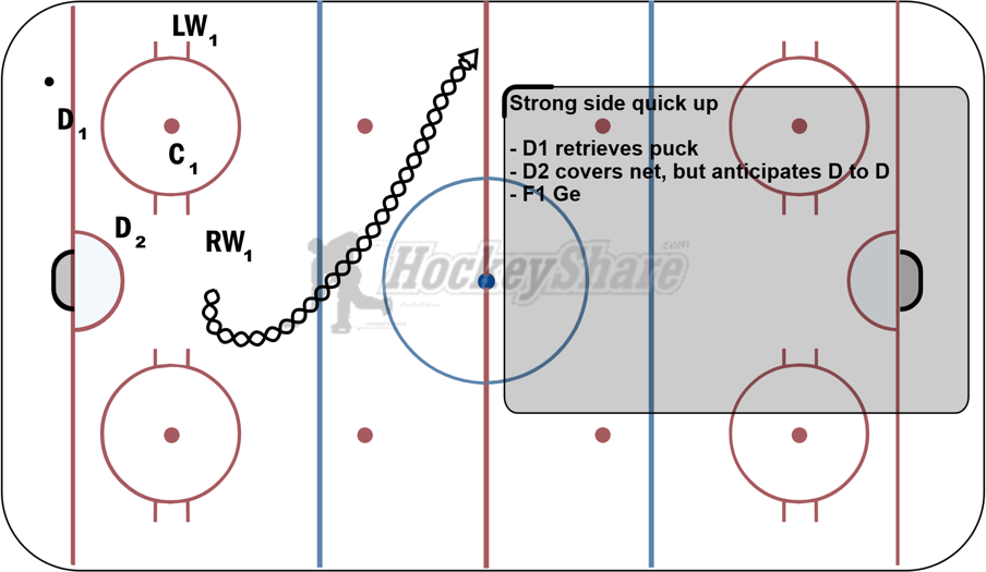 U12 aaa glossary diagrams hockey drill