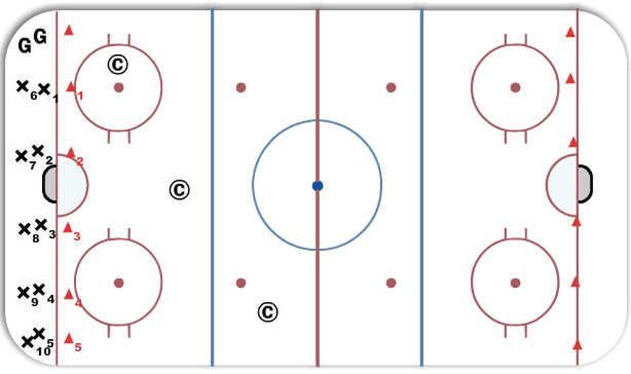 Tryout Line Skate Hockey Drill