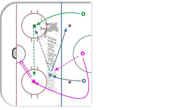 NHL warmup diagram