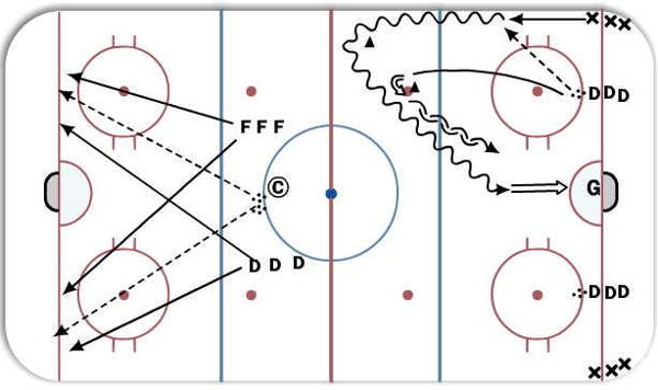 1 on 1 Half-Ice diagram