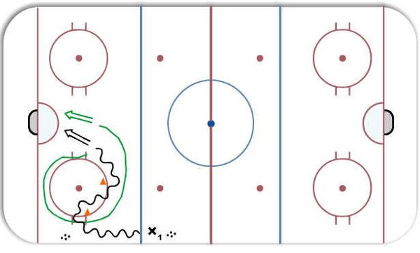 Cut & Shoot, Circle Drive (Skill Development) diagram