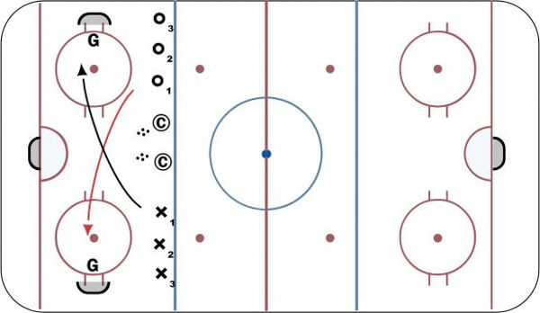 Cross-Ice Shootout diagram