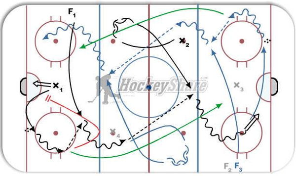 Support-Pass-Transition-Attack Flow diagram