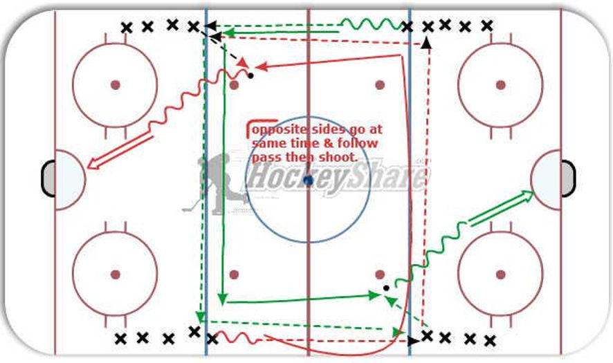 15 Min Skills & Drills Hockey Drill