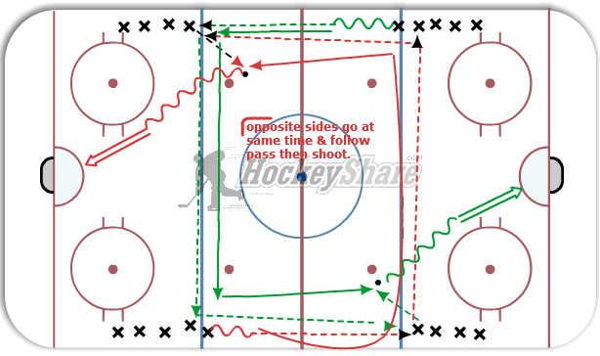 15 Min Skills & Drills diagram
