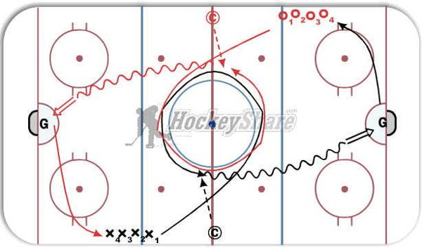 Crossovers and Shots diagram