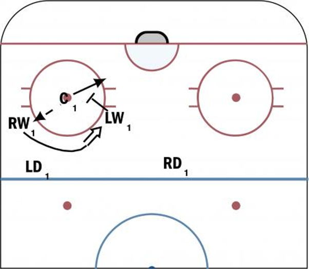 OZFO Board Side Roll Hockey Drill