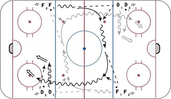 YI Warmup diagram